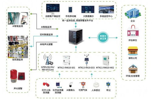 EHS IoT安全在線監測解決方案正式發布 基礎軟件服務助力企業智能化安全管理
