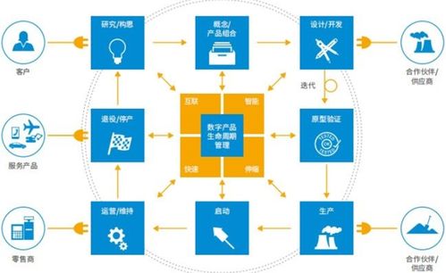 軟件工程基礎知識 基礎軟件服務概述
