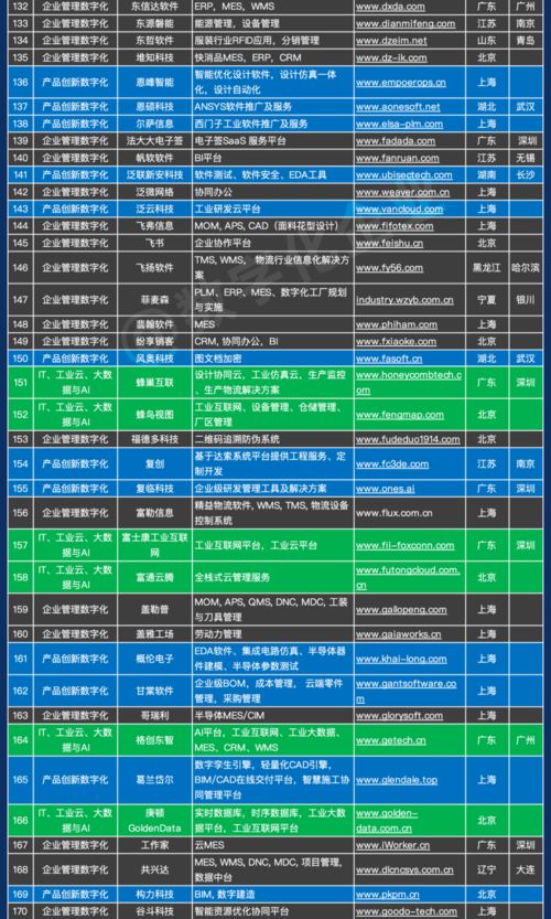 《1000家中國工業軟件與基礎軟件服務企業名錄》正式發布